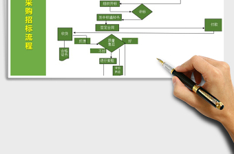2025年公司采购招标流程