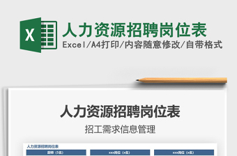 2025年人力资源招聘岗位表