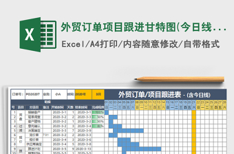 2024年外贸订单项目跟进甘特图(今日线)免费下载