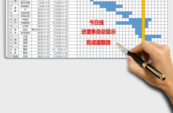 2024年外贸订单项目跟进甘特图(今日线)免费下载