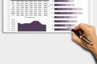 2025年医院科室收入图表数据汇报