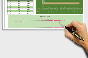 2025年销售统计明细图表