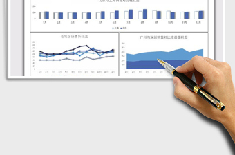 2025年各地区销售业绩图表