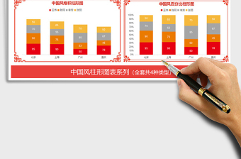 2025年中国风系列柱形图表 对比分析