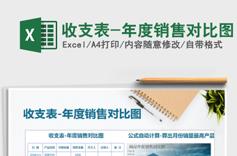 2025年收支表-年度销售对比图