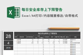 2025年每日安全库存上下限警告免费下载