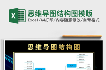 2025年思维导图结构图模版