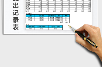 2025年差旅支出记录表免费下载
