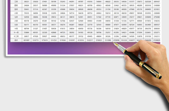 2025年销售各月份收入及支出分析统计表