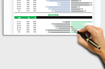 2025年数据分析表-性别-年龄分布图