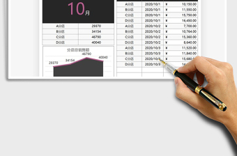 2025年店铺管理销售业绩表