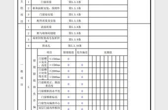 钢门窗质量验收记录表