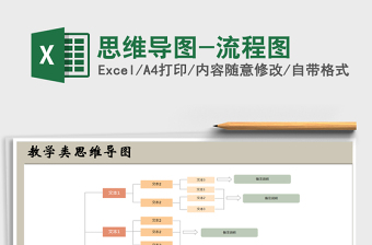 思维导图-流程图