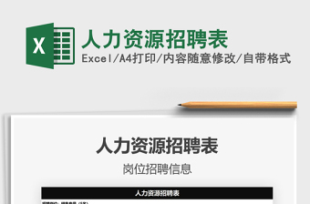 2025年人力资源招聘表