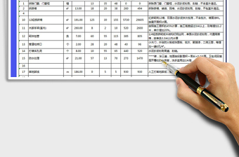 公司办公室装修预算表