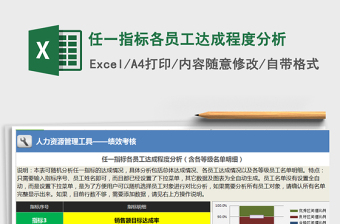 2025年任一指标各员工达成程度分析免费下载