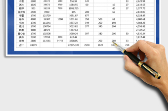 2025年工资表-奖金提成计算