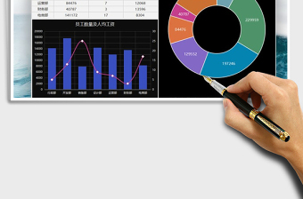 2025年各部工资占比数据图表