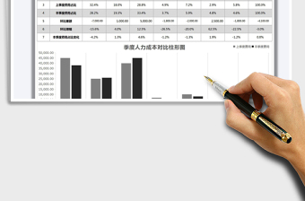 2025年季度人力成本分析表