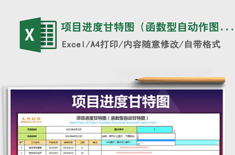 2024年项目进度甘特图（函数型自动作图）