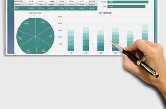 2024年成本数据分析图表模板excel表格
