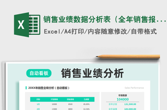 销售业绩数据分析表（全年销售报表）