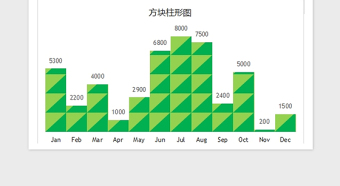 2025年可视化图表—精美多种色彩直方图免费下载