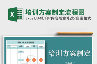 2025年培训方案制定流程图
