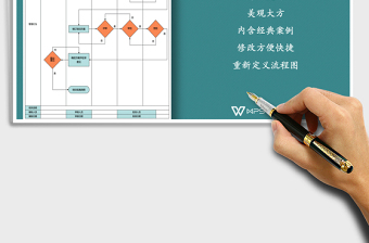 2025年培训方案制定流程图
