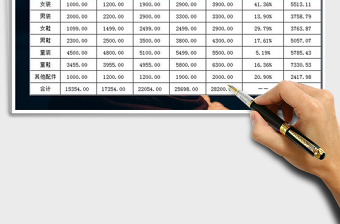 2025年商场年度销售计划表免费下载