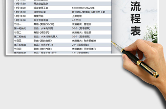 2025年年会流程表