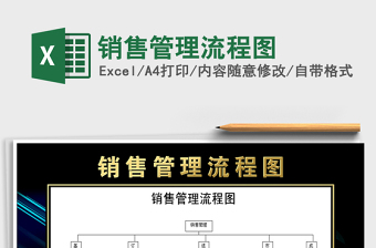 2025年销售管理流程图