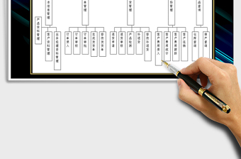 2025年销售管理流程图