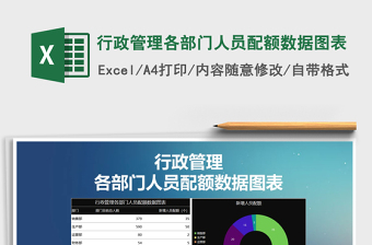 2025年行政管理各部门人员配额数据图表免费下载