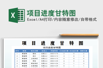 2024年项目进度甘特图免费下载