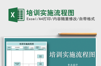 2025年培训实施流程图