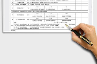 2024年员工个人月度工作绩效考核表excel表格