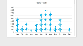 2025年可视化图表—精美多种色彩直方图免费下载