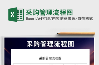 2025年采购管理流程图