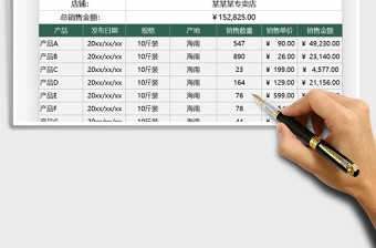 2025年销售产品成交额统计表
