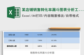 2025年某店铺销售转化率漏斗图表分析工具免费下载