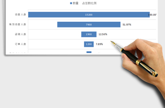 2025年某店铺销售转化率漏斗图表分析工具免费下载