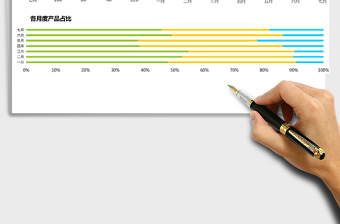 2025年产品统计分析免费下载