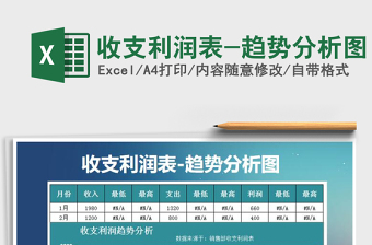 2025年收支利润表-趋势分析图