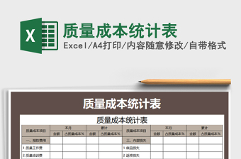 2025年质量成本统计表
