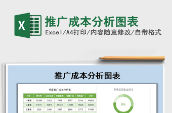 2025年推广成本分析图表