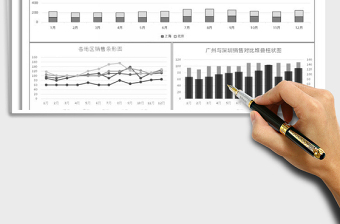 2025年各地区销售业绩图表