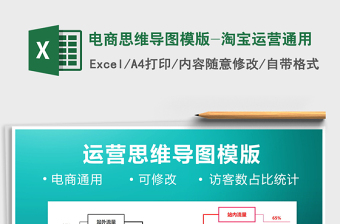 2025年电商思维导图模版-淘宝运营通用