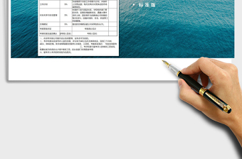 2025年门店店长绩效考核表服务行业通用考核表免费下载