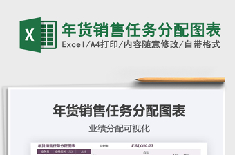 2025年年货销售任务分配图表